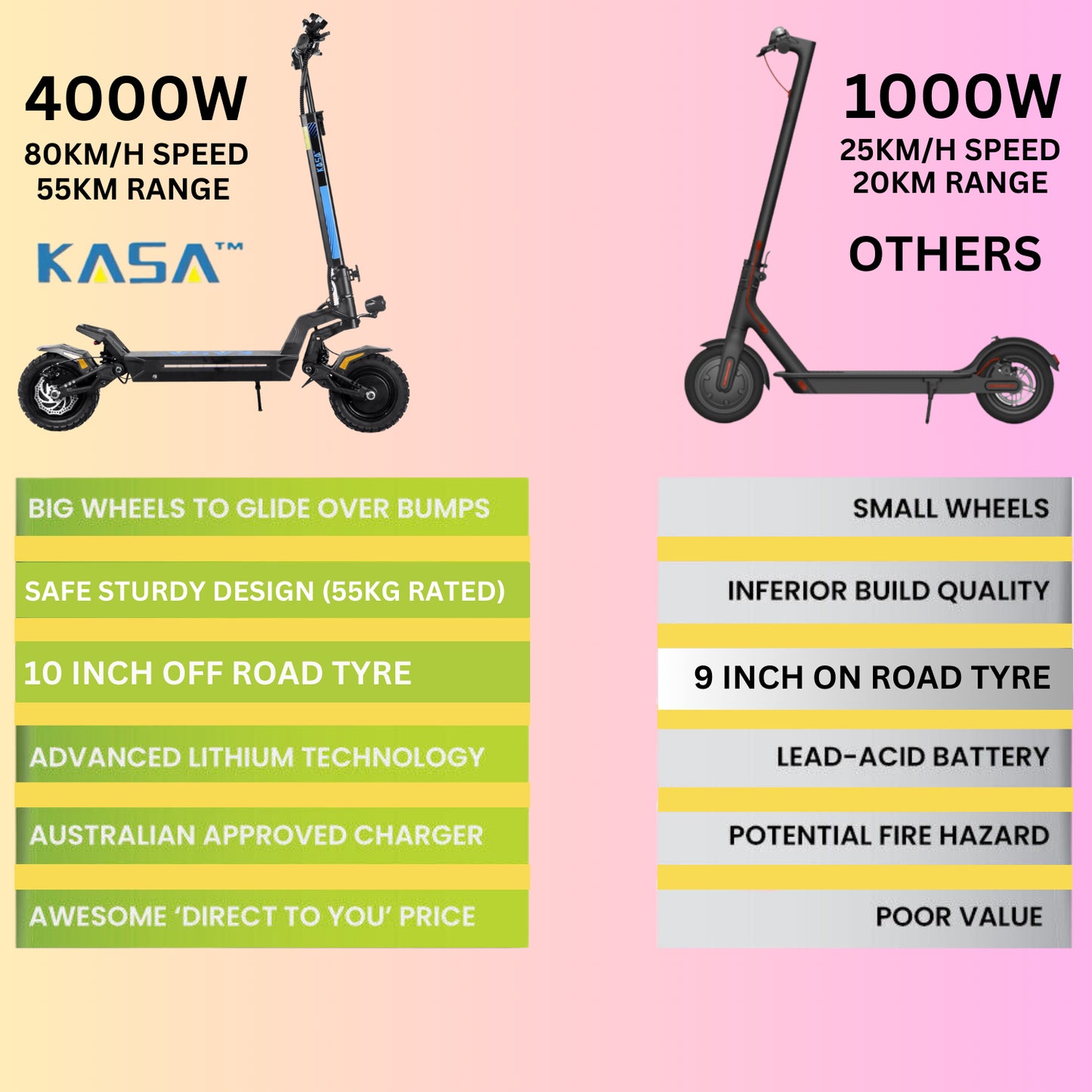 Kasa 4000W Electric Scooter Foldable E-Scooter 10" Off Road Tyre Brushless Motor