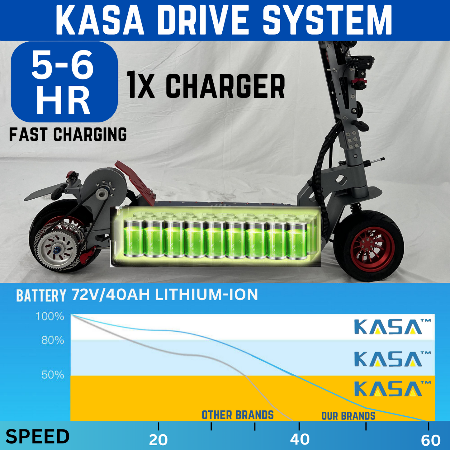 Kasa 12000W Electric Scooter Foldable E-Scooter 11" Off Road Tyre Brushless Motor