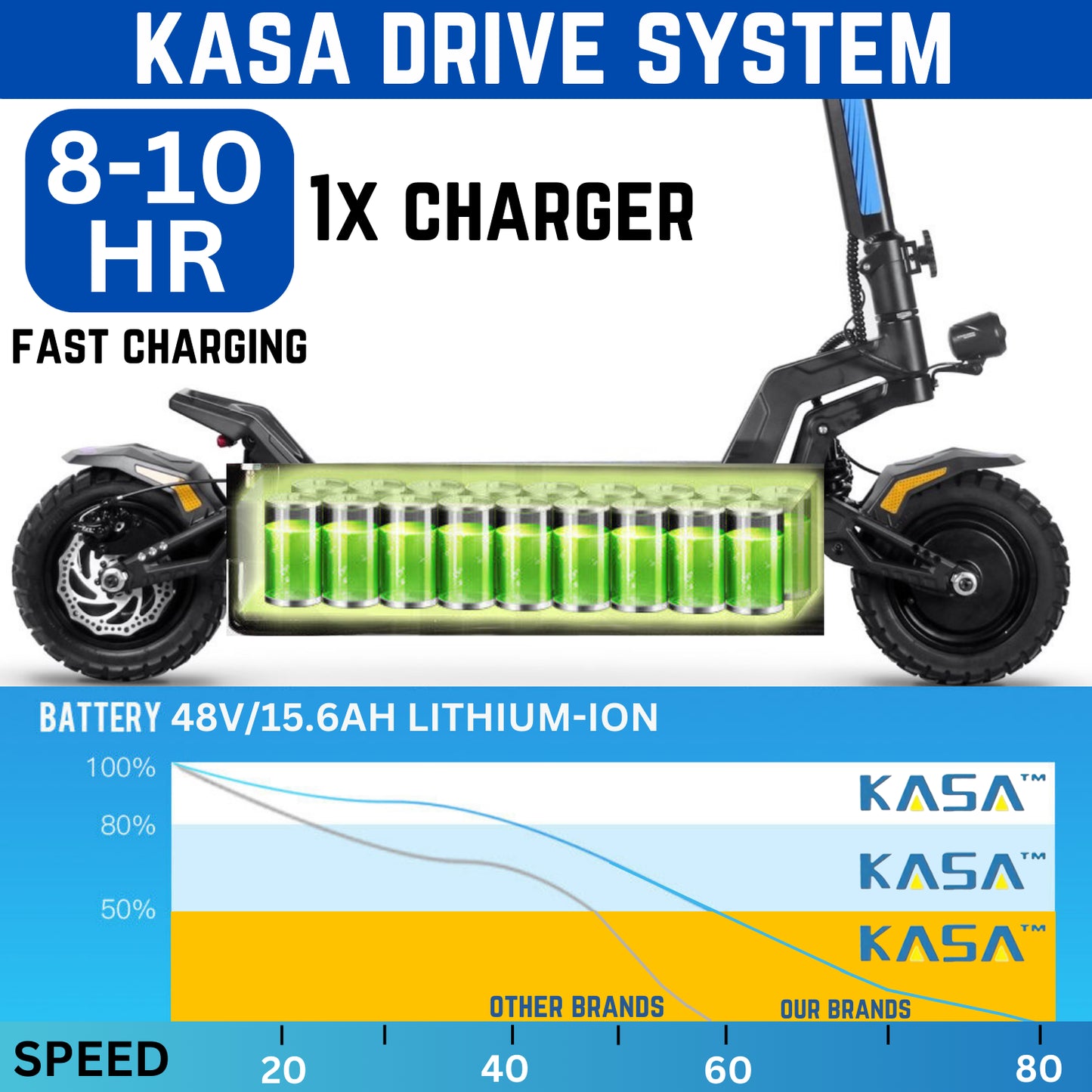 Kasa 4000W Electric Scooter Foldable E-Scooter 10" Off Road Tyre Brushless Motor