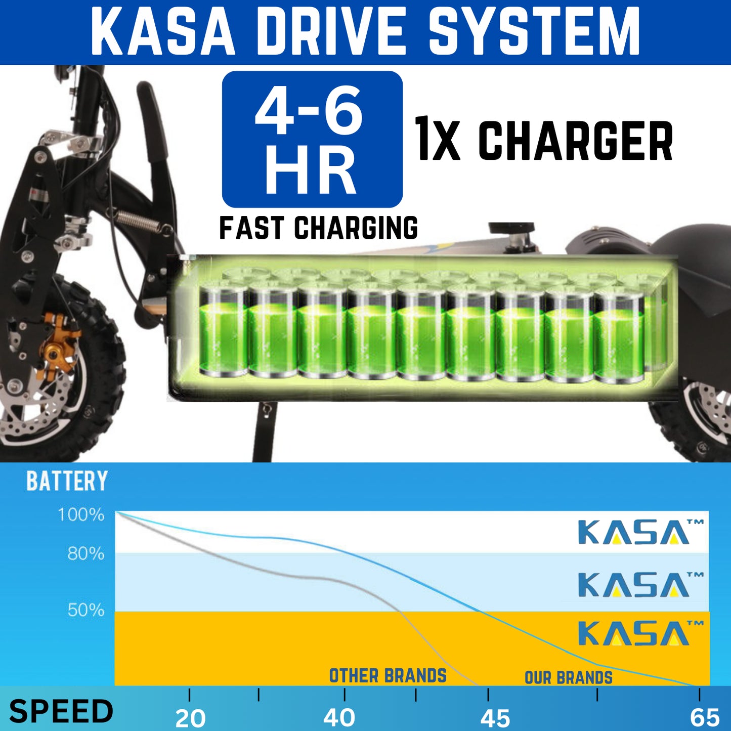 Kasa S2000R Electric Scooter 2000W 12" Off Road Tyre Foldable Bike