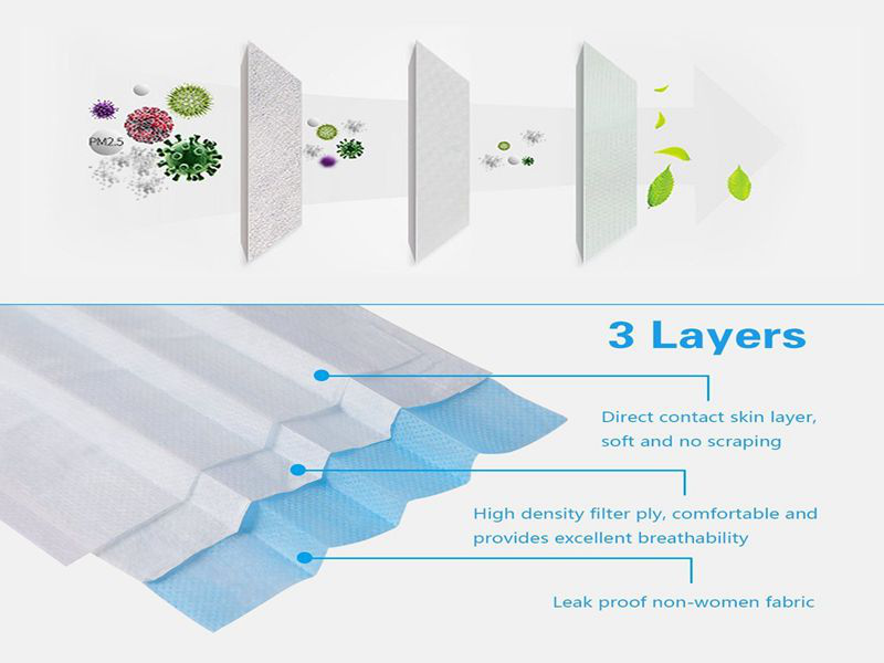 50PCS Disposable FACE MASK