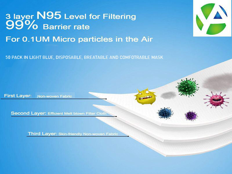 50PCS Disposable FACE MASK