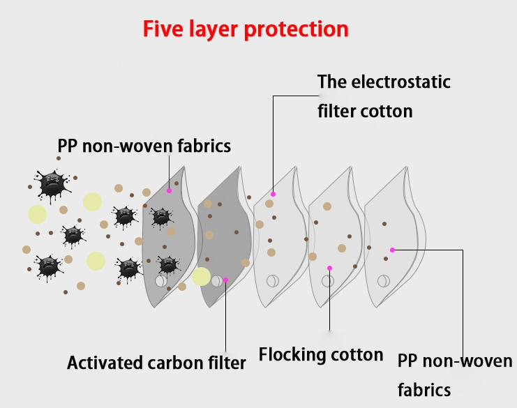 KASA Face Mask Filter Activated Carbon Adult Anti Pollution Filters Pads