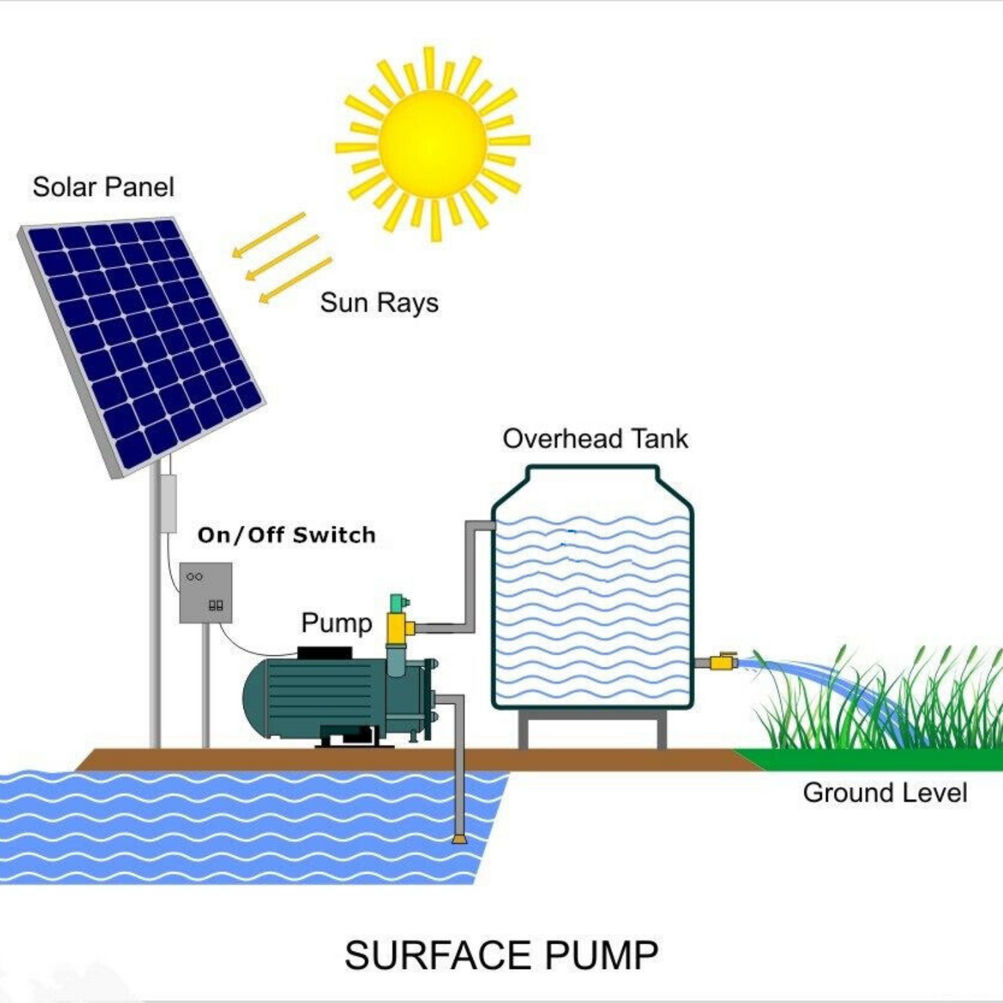 Kasa 24v DC Solar Pressure Water Pump Copper Motor Double Impeller 370W fully variable speed
