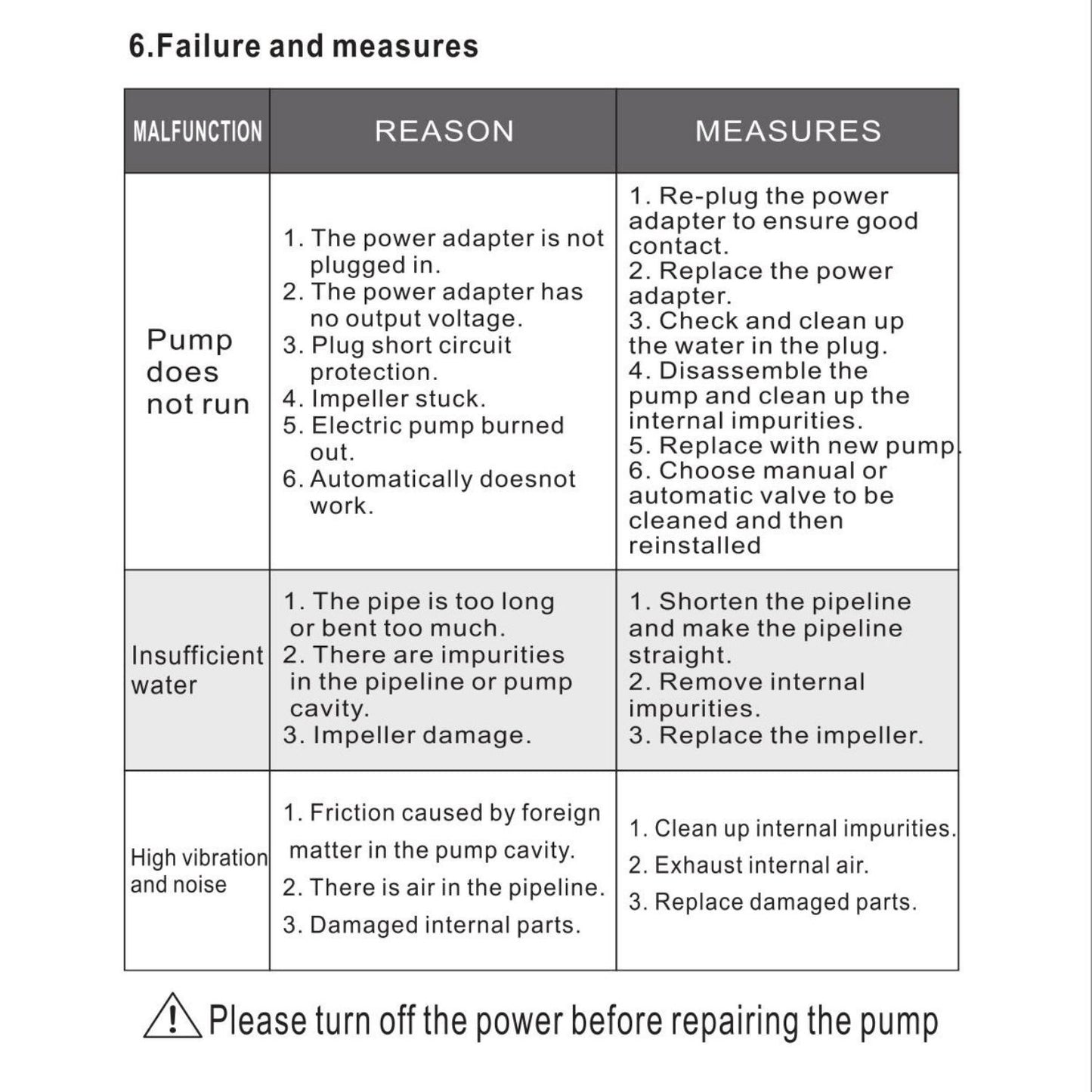 Kasa Water Booster House Pump Solar 24V DC High-Pressure Variable 3 Speed Heater Shower Automatic
