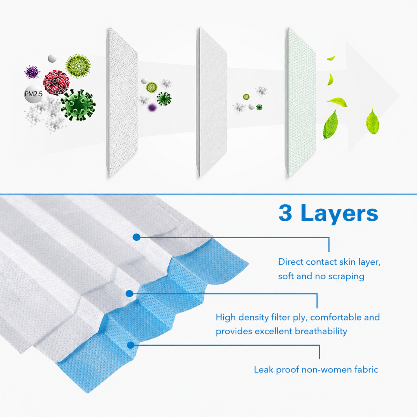 50PCS Disposable FACE MASK