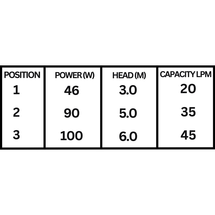 UPS 15-60B replacement