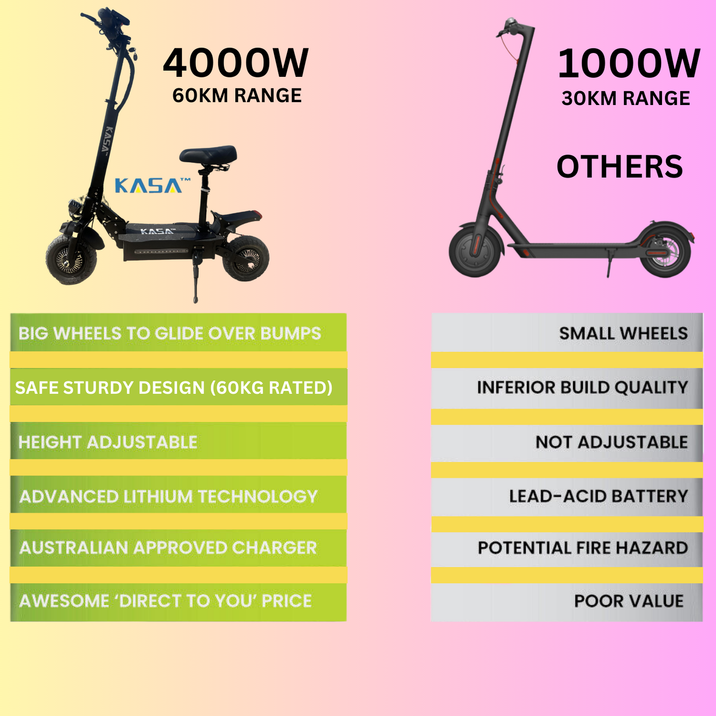 Kasa 4000W Electric Scooter Foldable Powerful 48V 21Ah Lithium Ion Battery 10" Off Road Tyre Brushless Motor