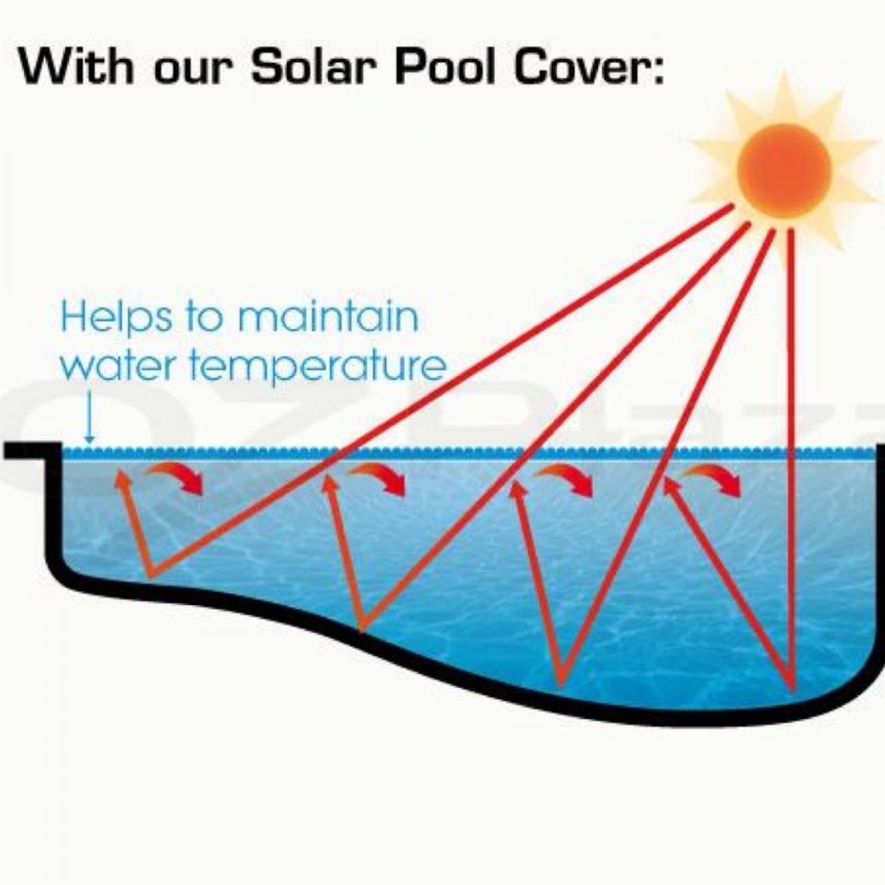 SILVER SOLAR SWIMMING POOL COVER 500 MICRON OUTDOOR BUBBLE BLANKET 10.0 X 5.0M
