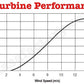 300W 12V Wind Turbine Generator 3 Blade - Digital Hybrid Wind/Solar Controller